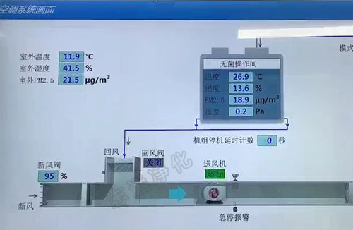 什么是SMT無(wú)塵車(chē)間？